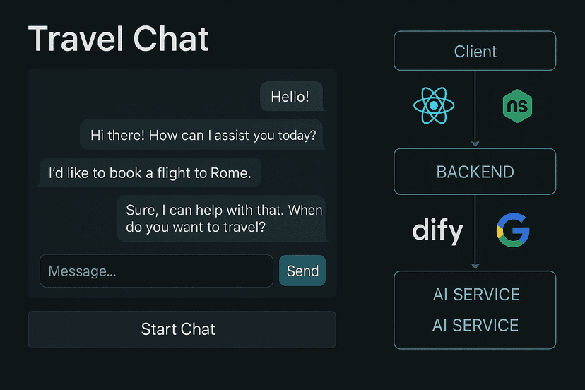 ChatApp Viajes
